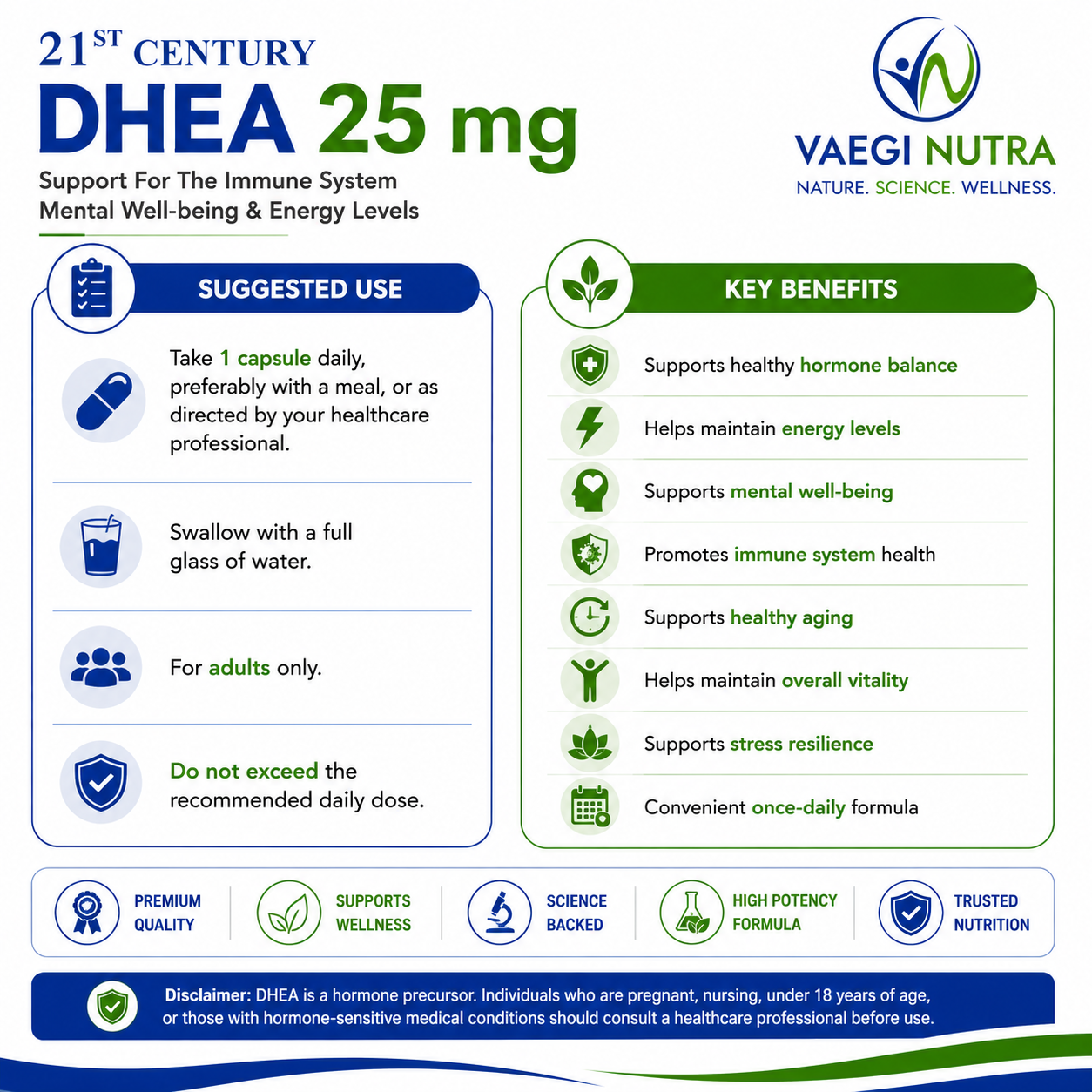 DHEA 25